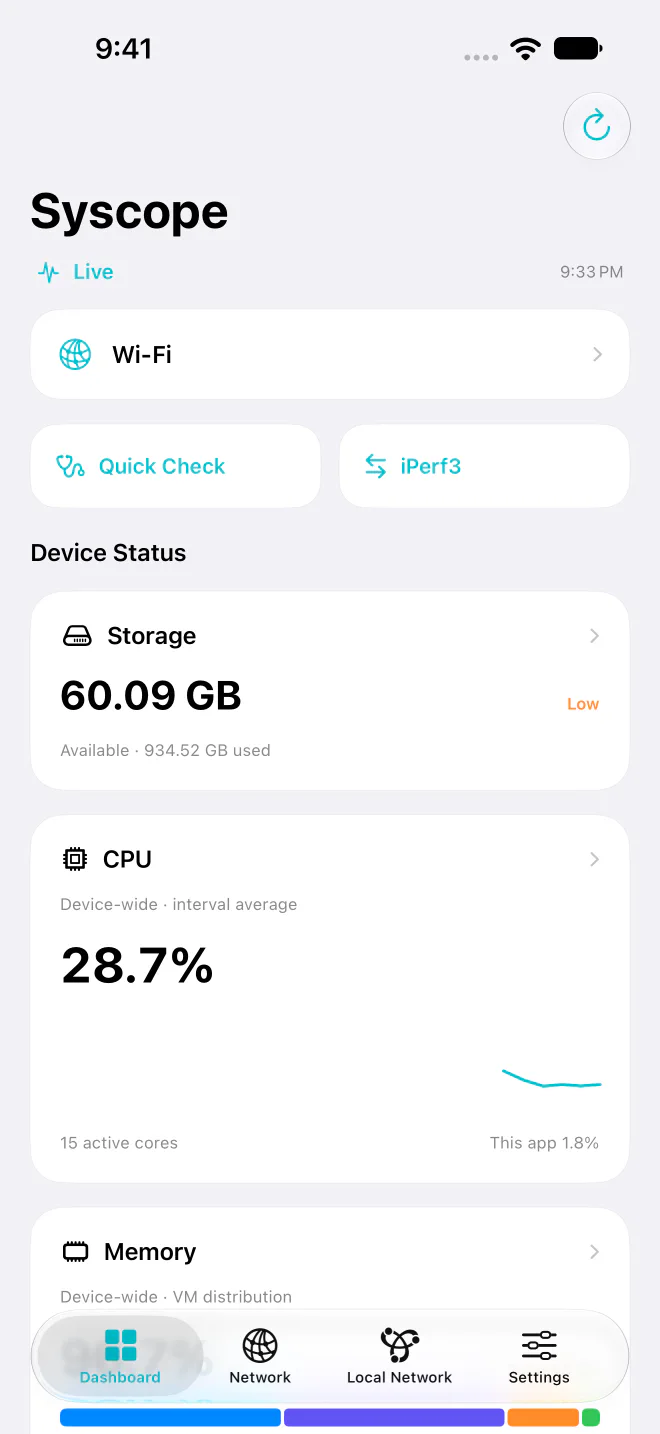 Syscope 儀表板,顯示真實 CPU、記憶體與儲存空間數據。
